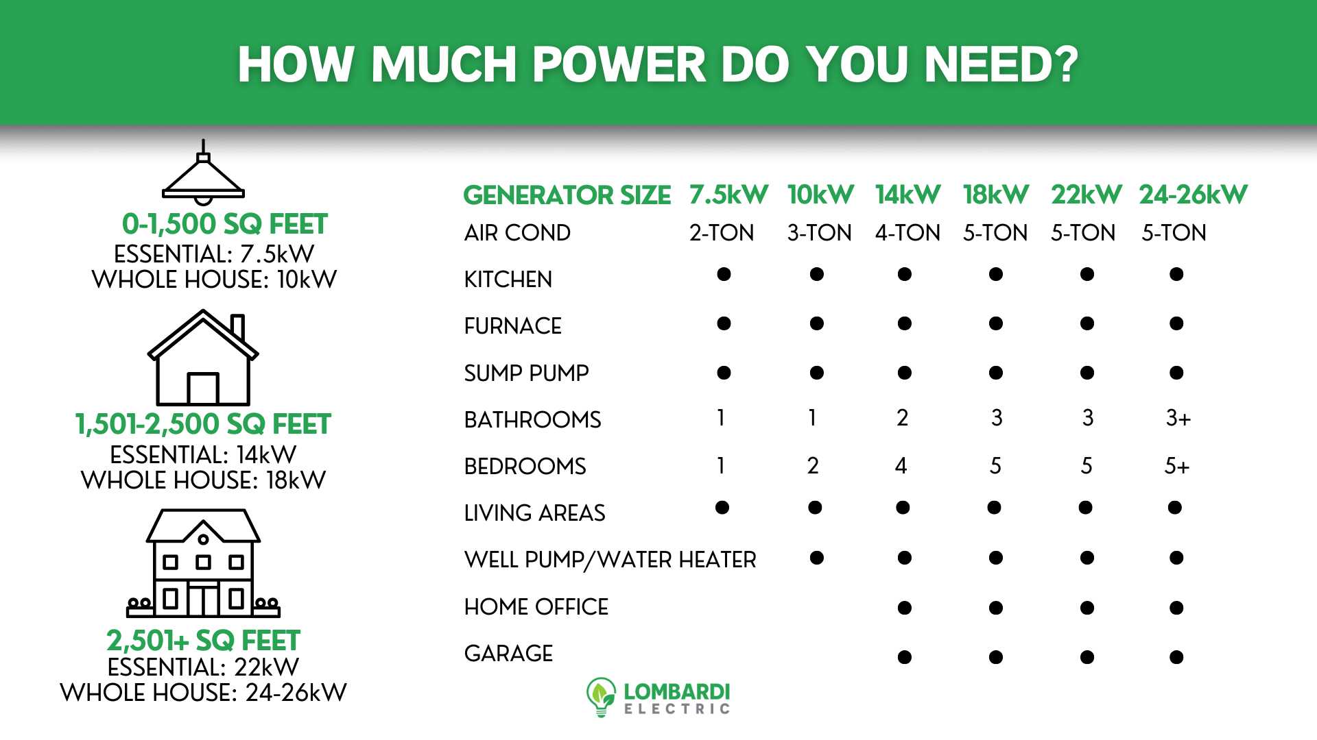 How Big of a Generator Do I Need Louisiana